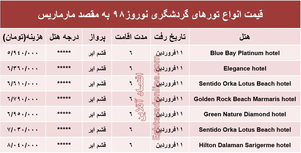 6شب اقامت در مارماریس ترکیه چند تمام می‌شود؟