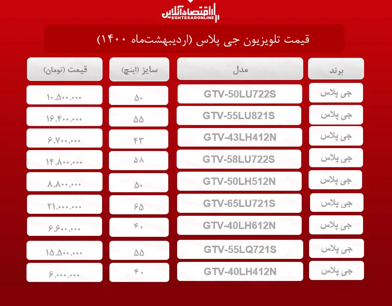 قیمت تلویزیون جی پلاس / ۲اردیبهشت‌ماه