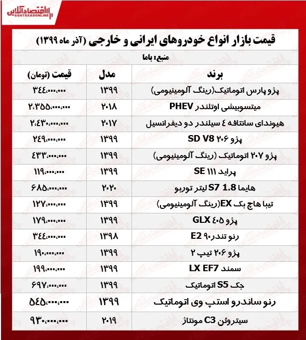 قیمت خودرو (۹۹/۹/۶)