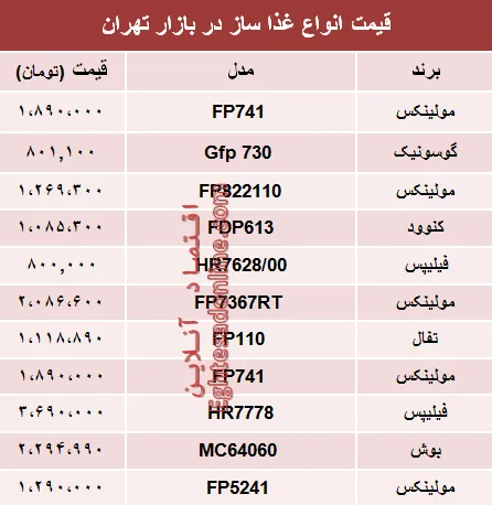 قیمت انواع غذا ساز در بازار تهران؟ +جدول