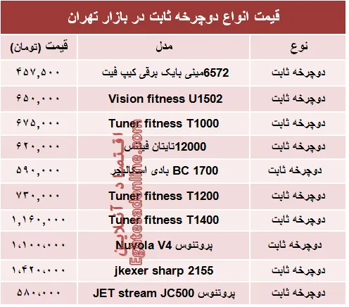 قیمت انواع دوچرخه ثابت در بازار +جدول