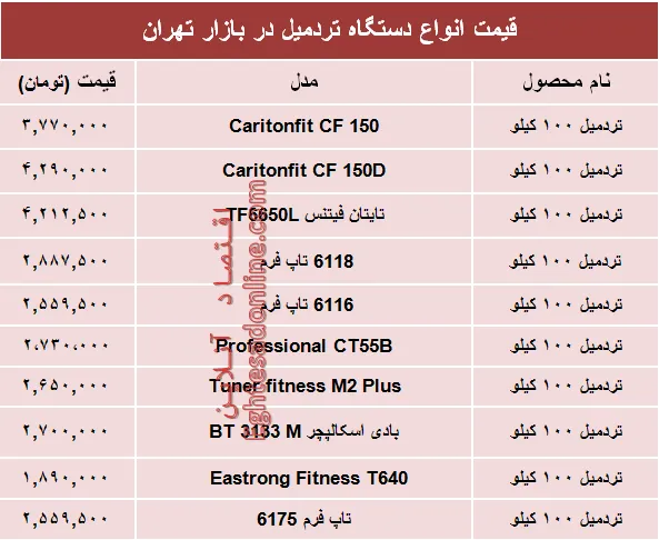قیمت انواع تردمیل در بازار تهران چند؟ +جدول