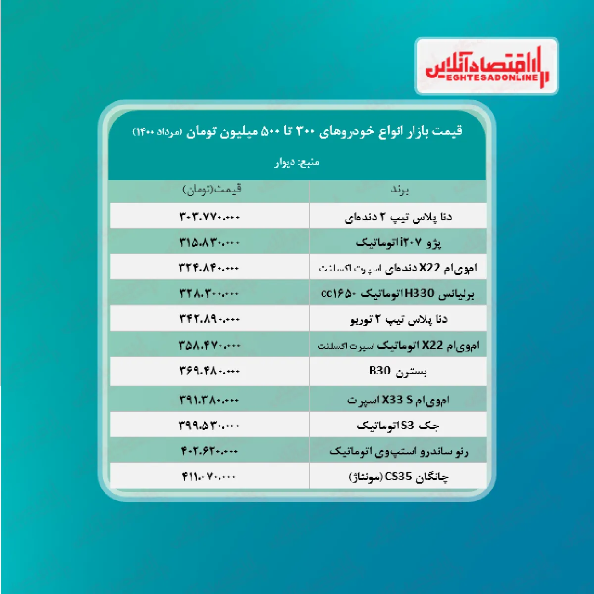 قیمت خودروهای ۳۰۰ تا ۵۰۰ میلیونی بازار تهران + جدول