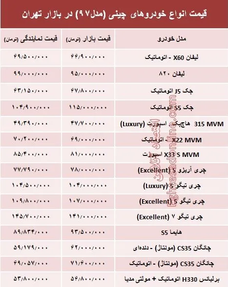 خودروهای چینی در بازار تهران چند؟ + جدول