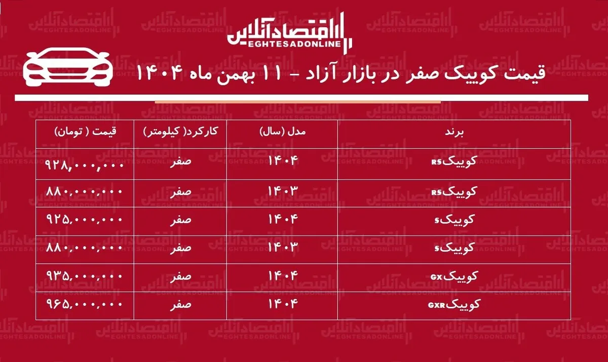 افزایش سنگین کوییک در بازار / کوییک یکروزه ۹۹ میلیون تومان گران شد! + جدول