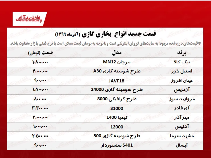 بخاری گازی چند؟ +جدول