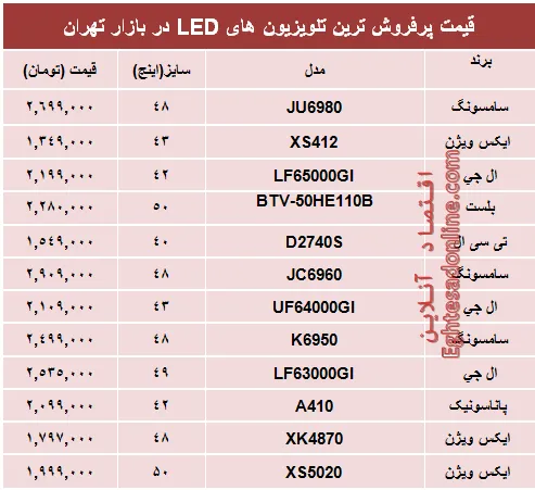 قیمت‌ پرفروش‌ترین‌ تلویزیون‌ها‌ی ‌LED؟ +جدول