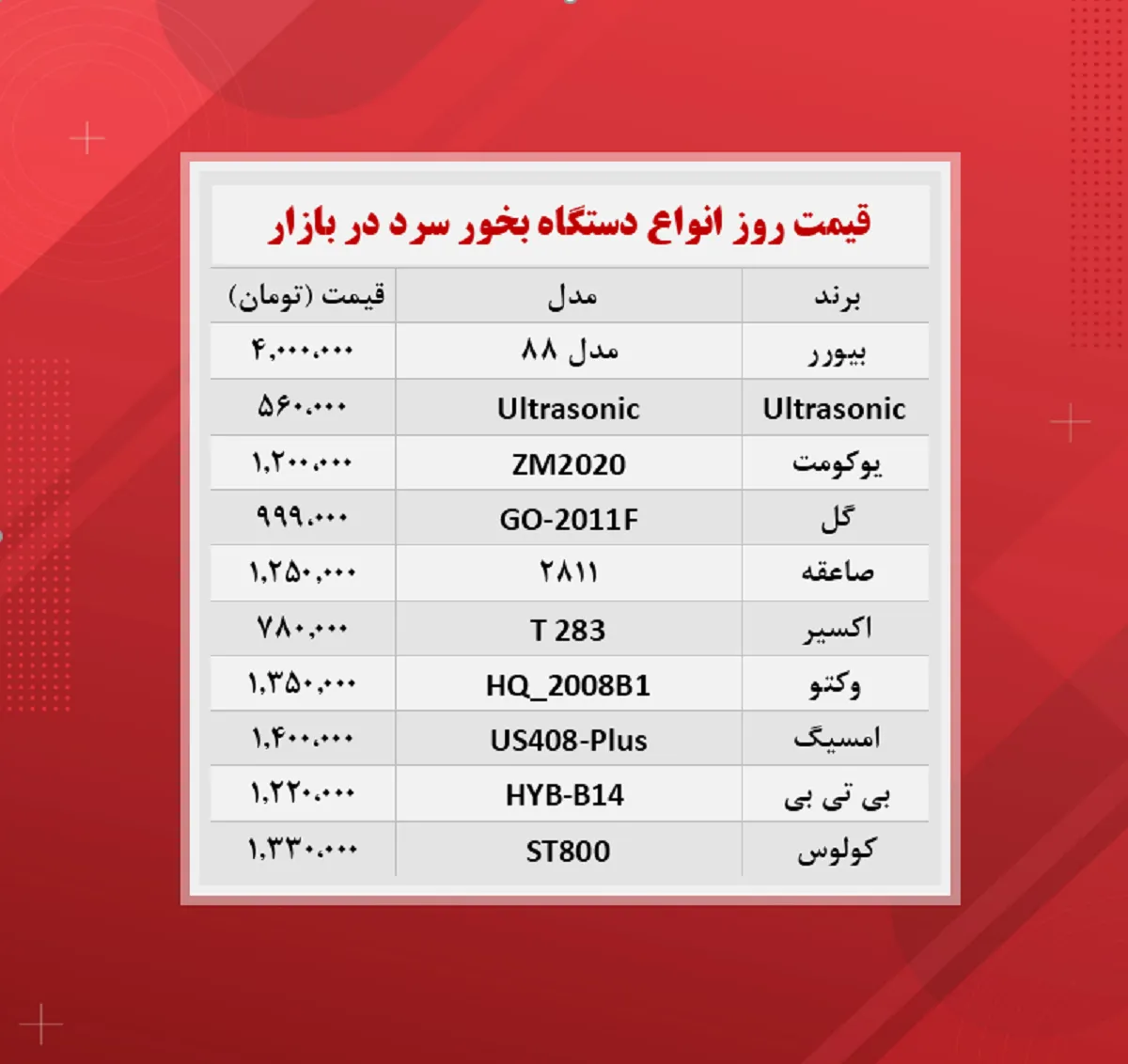 قیمت دستگاه بخور سرد (۲۵ آبان)