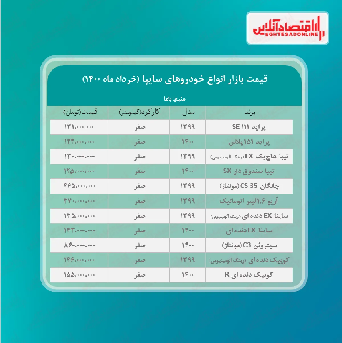 جدیدترین قیمت محصولات سایپا دربازار + جدول