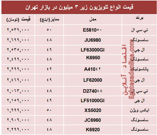 جدیدترین تلویزیون‌های‌ ارزان‌قیمت‌ بازار؟+جدول