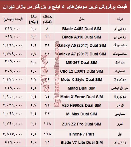 قیمت موبایل‌های ۵ اینچ و بالاتر +جدول