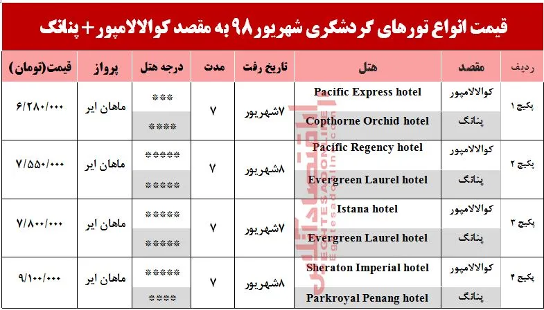 تور ترکیبی کوالالامپور و پنانگ چقدر هزینه دارد؟
