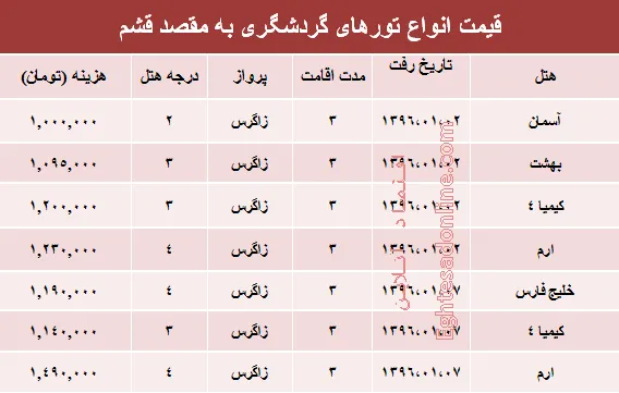 قیمت تورهای نوروزی قشم؟ +جدول
