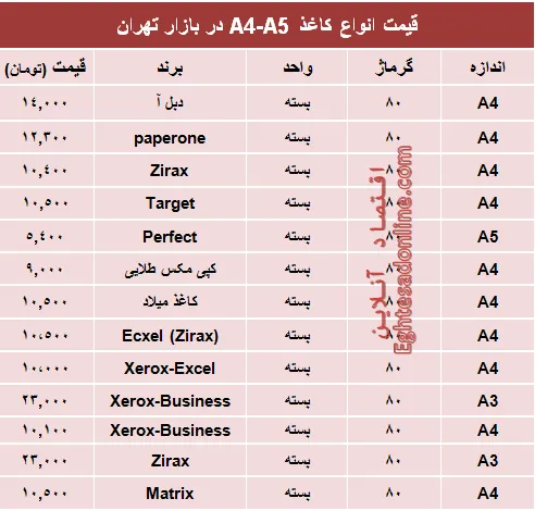 قیمت انواع کاغذهای A4-A5 +جدول