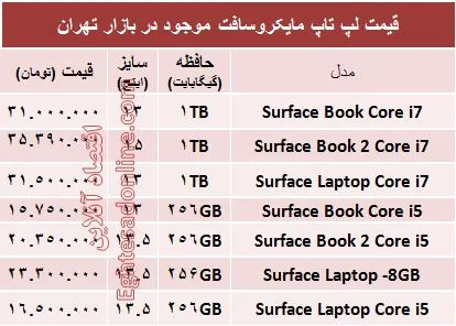 مظنه روز انواع لپ تاپ مایکروسافت+جدول