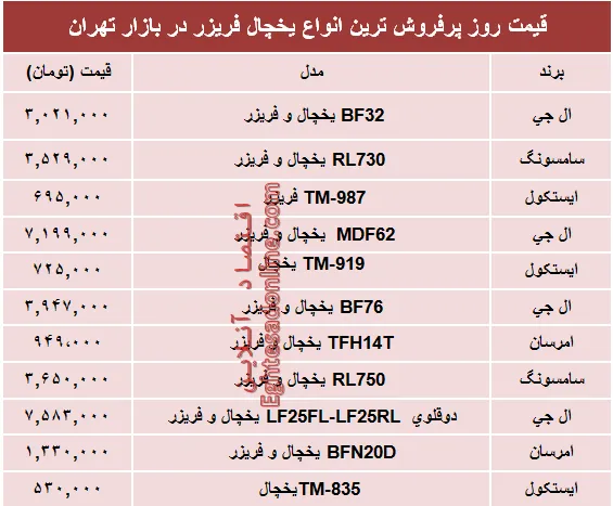 قیمت انواع یخچال‌‌ فریزر دربازار چند؟ +جدول