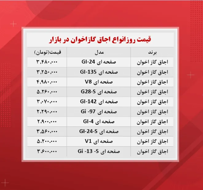 قیمت گاز اخوان (۸ آبان)