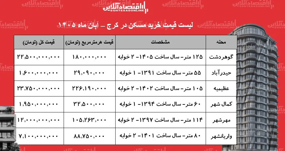 مسکن