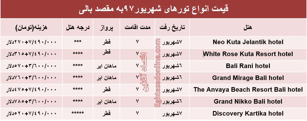 قیمت تور بالی در شهریور۹۷ +جدول