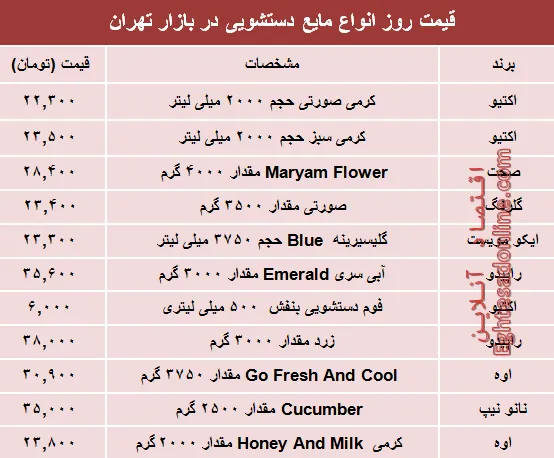 قیمت روز انواع مایع دستشویی در بازار چند؟ +جدول