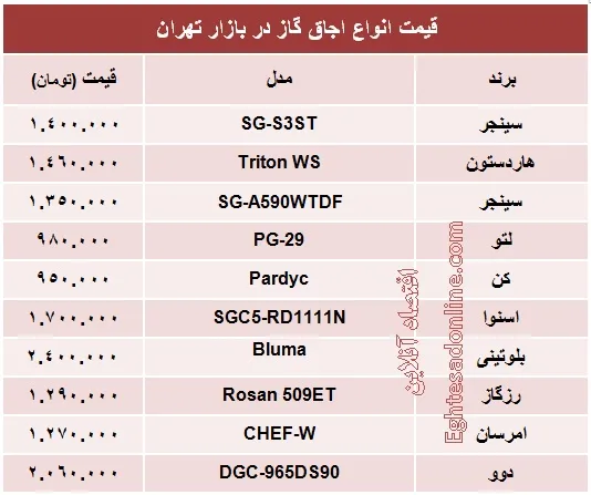 قیمت انواع اجاق گاز +جدول