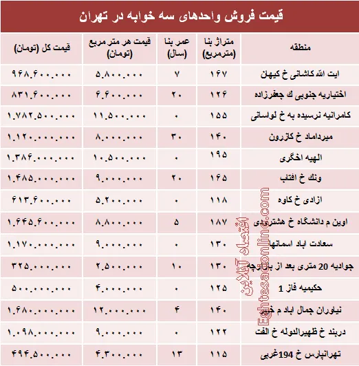 آپارتمان سه خوابه در تهران چند؟ +جدول
