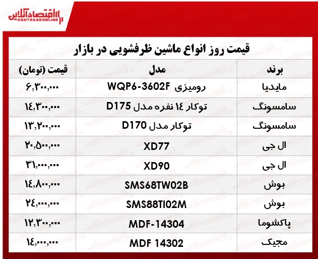 قیمت انواع ماشین ظرفشویی در بازار چند؟ +جدول