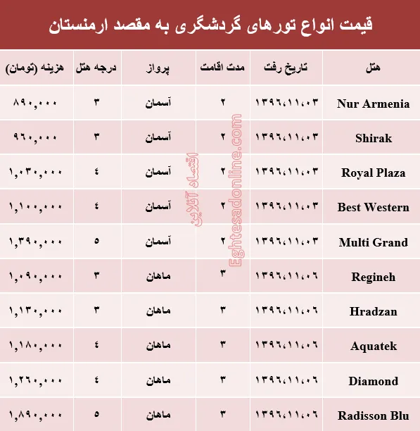 قیمت تور زمستانی ارمنستان+جدول