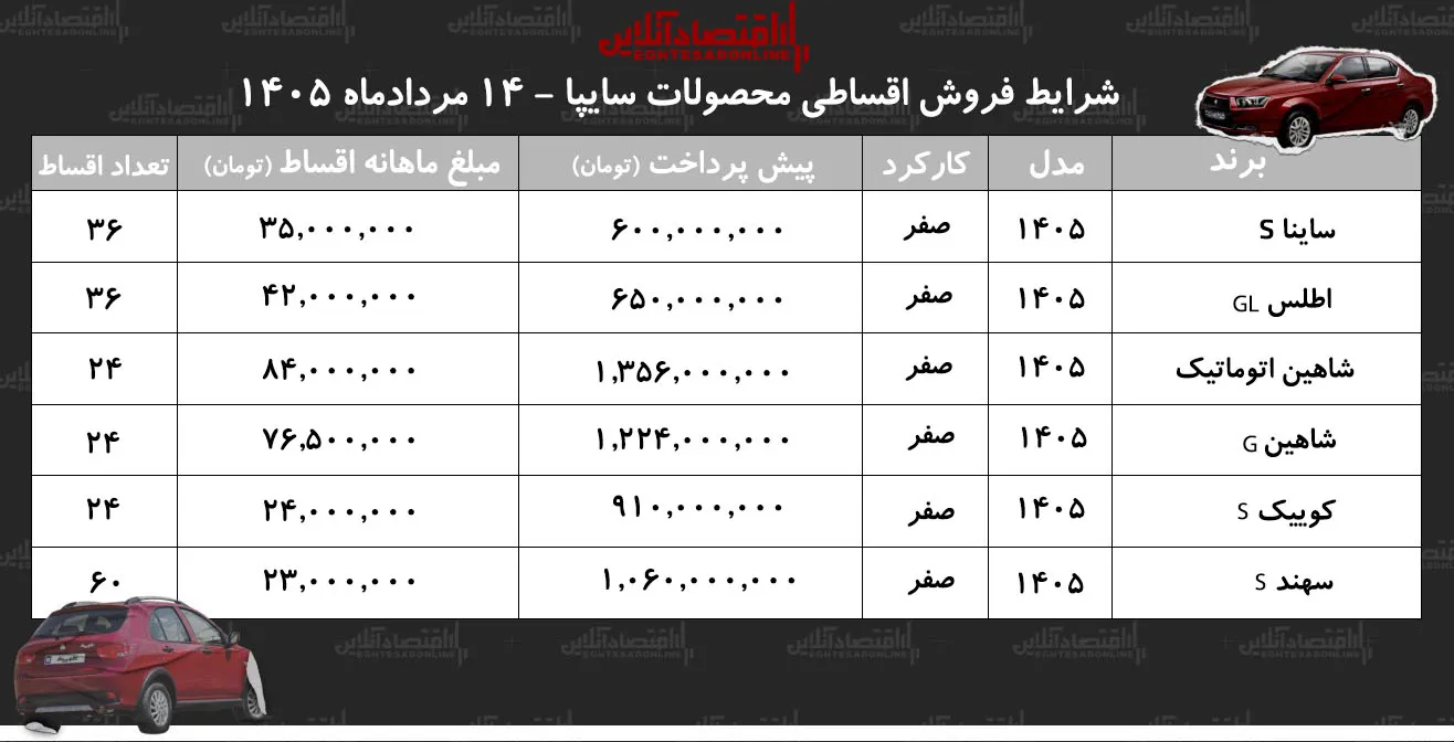 سایپا