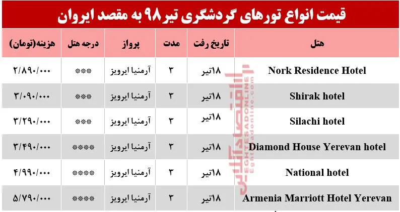 سفر به ارمنستان چقدر هزینه دارد؟