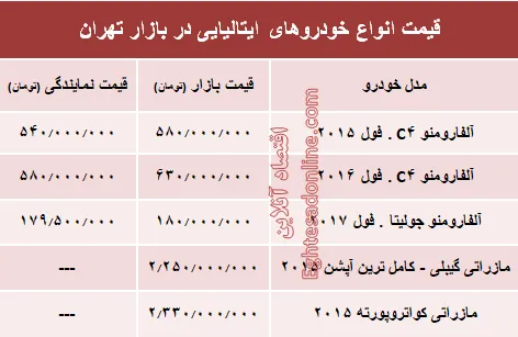 خودروهای ایتالیایی در بازار تهران چند؟ +جدول