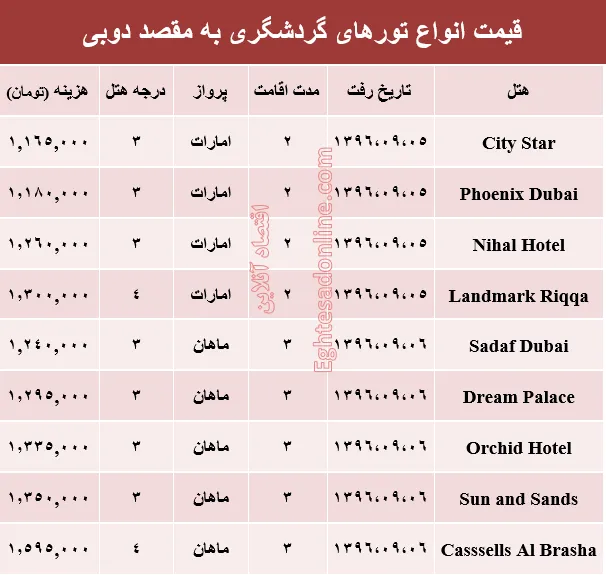 هزینه سفر به دوبی در آذر ماه جاری +جدول