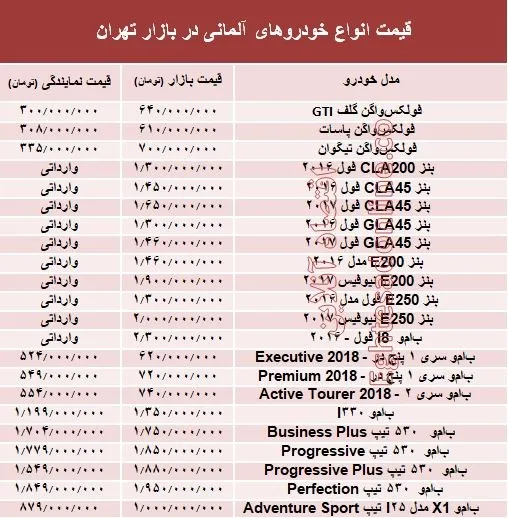 خودروهای آلمانی در بازار تهران چند؟ +جدول