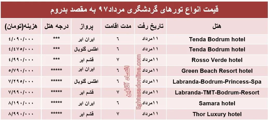 قیمت تور بدروم در مرداد۹۷ +جدول