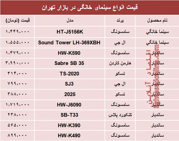 قیمت انواع پرفروش‌ترین سینما خانگی در بازار؟ +جدول