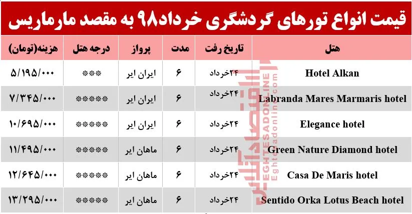 سفر به مارماریس ترکیه چقدر هزینه دارد؟
