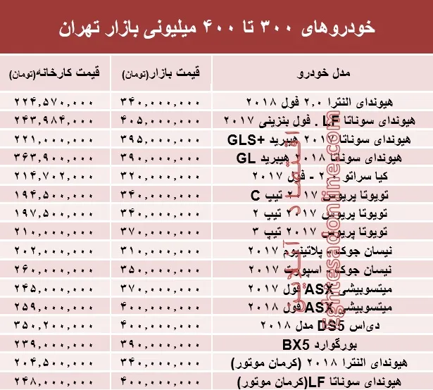 خودروهای 300 تا 400میلیونی بازار تهران +جدول