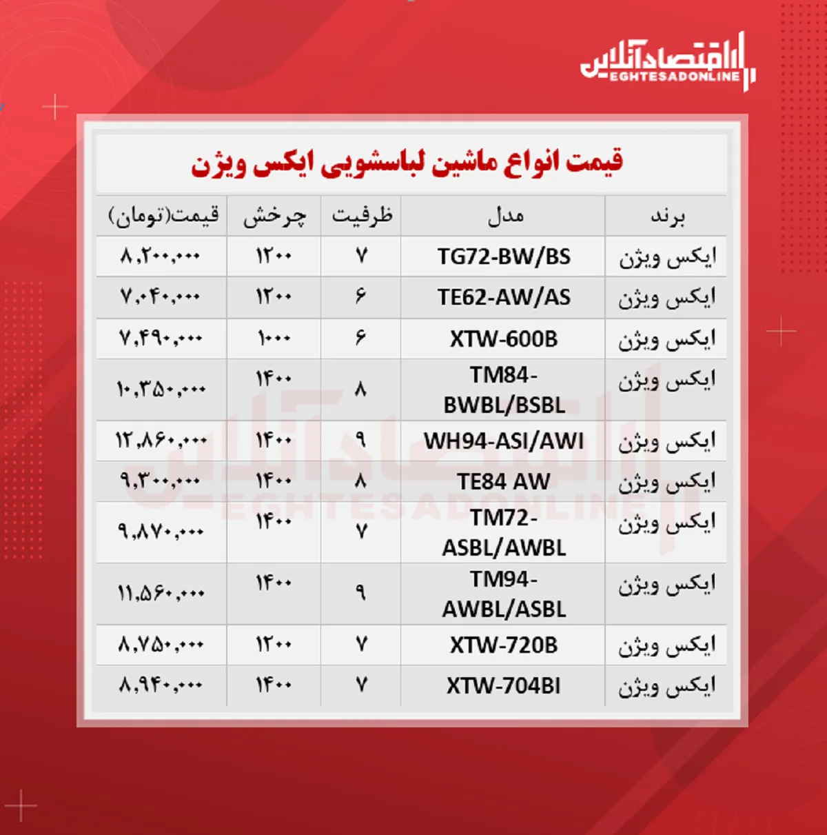 قیمت ماشین لباسشویی ایکس ویژن در بازار؟ + جدول
