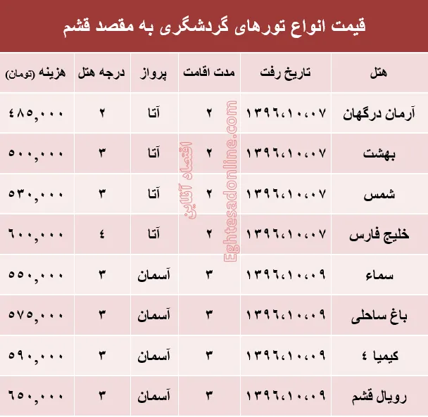 مظنه تور هوایی قشم؟ +جدول