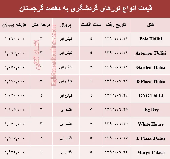 هزینه سفر به گرجستان در شهریور ماه۹۶ +جدول