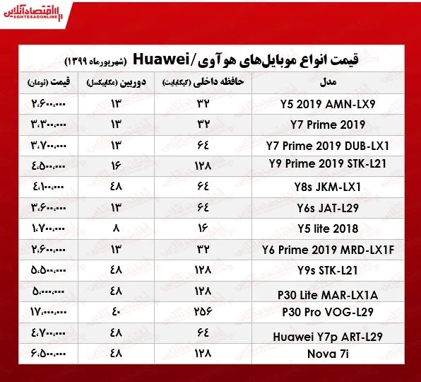 قیمت روز موبایل هوآوی در بازار +جدول