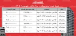 لیست قیمت خرید مسکن در سعادت‌آباد | هر متر آپارتمان در این محله چقدر قیمت دارد؟ + جدول شهریورماه ۱۴۰۵