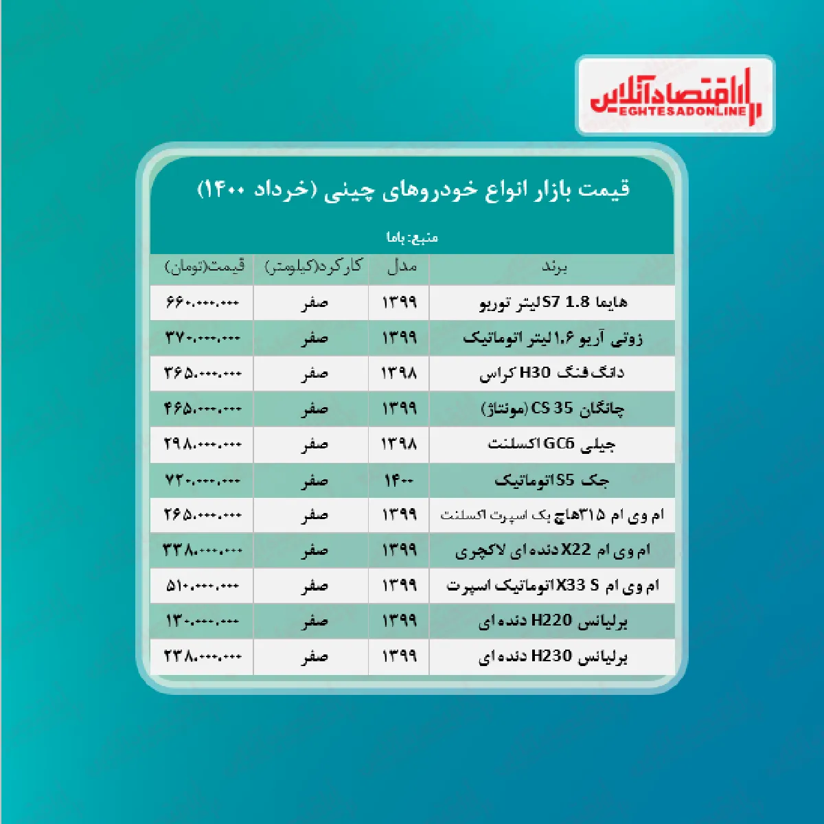 خودروهای چینی در بازار تهران چند؟ + جدول