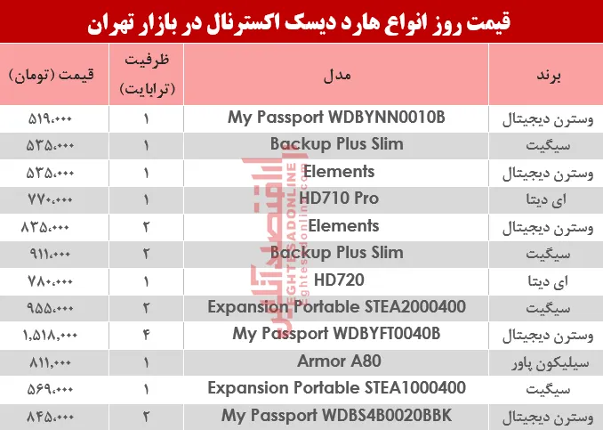 نرخ انواع هارد دیسک اکسترنال در بازار؟ +جدول