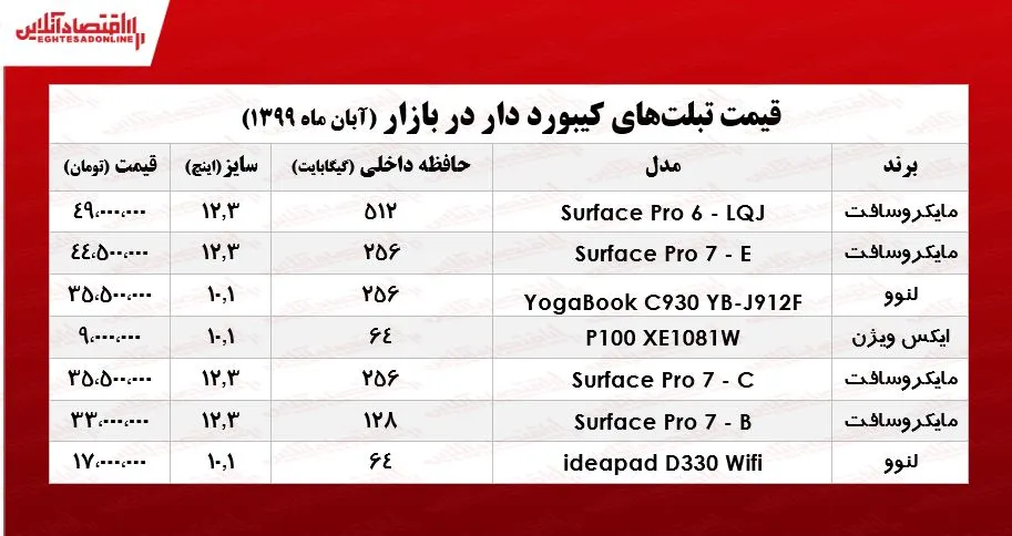 قیمت تبلت کیبورد دار در بازار +جدول