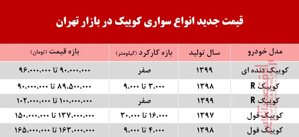 قیمت جدید انواع کوییک در بازار تهران +جدول