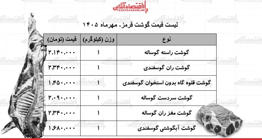 گوشت