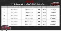 شرایط جدید فروش اقساطی کوییک در بازار/ با ۴۸۰ میلیون تومان کوییک بخرید+ جدول شهریورماه ۱۴۰۵