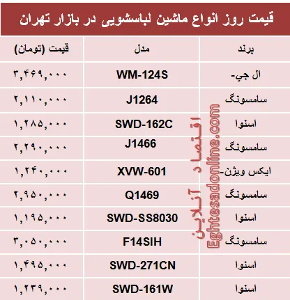 قیمت پرفروش‌ترین انواع ماشین لباسشویی +جدول