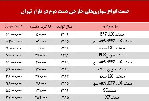 قیمت جدید انواع سواری سمند در بازار تهران +جدول